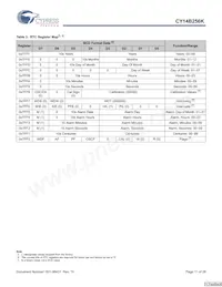 CY14B256K-SP25XC Datasheet Page 11