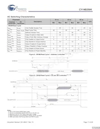 CY14B256K-SP25XC Datenblatt Seite 17