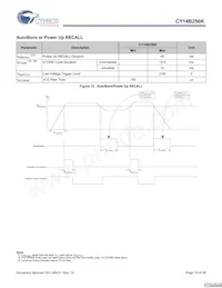 CY14B256K-SP25XC Datasheet Page 19