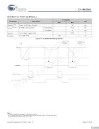 CY14B256K-SP25XC Datenblatt Seite 19