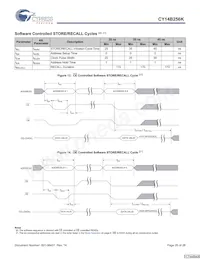 CY14B256K-SP25XC Datenblatt Seite 20