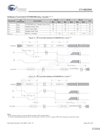 CY14B256K-SP25XC Datasheet Page 20