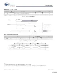 CY14B256K-SP25XC Datenblatt Seite 21