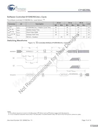 CY14E256L-SZ45XCT Datasheet Page 13