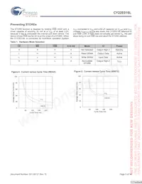 CY22E016L-SZ45XI Datasheet Page 5
