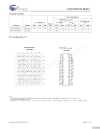 CY62126DV30L-55ZSXET Datasheet Page 2
