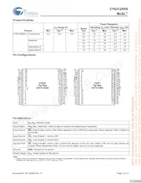 CY62128BNLL-55ZXI Datasheet Page 2