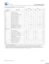 CY62136VNLL-70ZSXET Datasheet Page 5