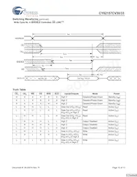 CY62157CV33LL-70BAXAT Datasheet Page 10