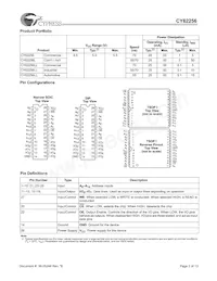 CY62256LL-70ZXIT Datasheet Page 2