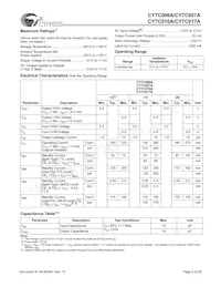 CY7C006A-15AXCT Datasheet Pagina 6