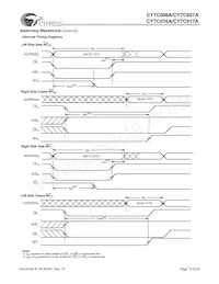 CY7C006A-15AXCT Datasheet Pagina 15