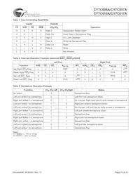 CY7C006A-15AXCT Datenblatt Seite 16