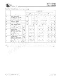 CY7C009-15AXC Datasheet Page 5