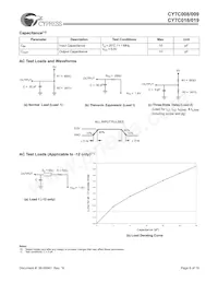 CY7C009-15AXC Datasheet Page 6