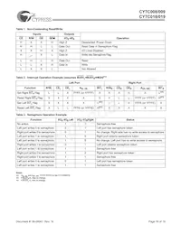 CY7C009-15AXC數據表 頁面 16