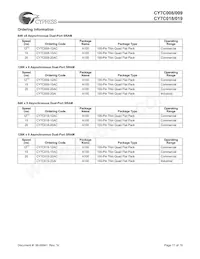 CY7C009-15AXC Datenblatt Seite 17