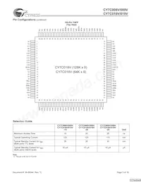 CY7C019V-25AXC Datasheet Pagina 3