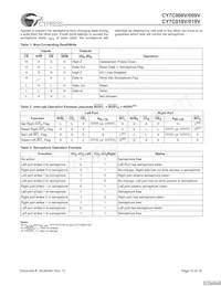 CY7C019V-25AXC Datasheet Pagina 15