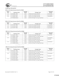CY7C019V-25AXC Datasheet Page 16