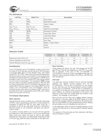CY7C024-25JXCT Datasheet Pagina 4