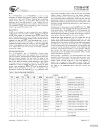 CY7C024-25JXCT Datasheet Pagina 5