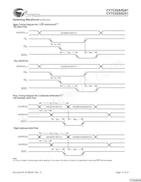 CY7C024-25JXCT Datasheet Page 15