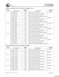 CY7C024-25JXCT Datasheet Page 18