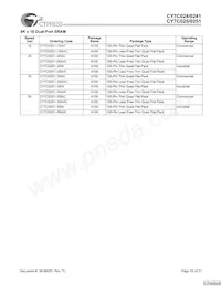 CY7C024-25JXCT Datenblatt Seite 19