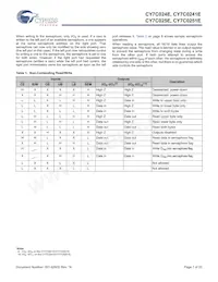 CY7C0241E-25AXCT Datasheet Pagina 7