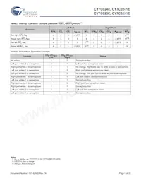 CY7C0241E-25AXCT Datasheet Page 8