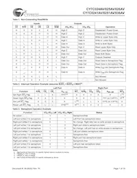 CY7C024AV-15AXI Datasheet Page 7