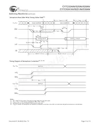 CY7C024AV-15AXI Datasheet Page 13