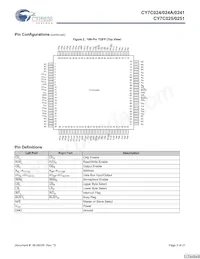 CY7C025-25AC Datasheet Pagina 3