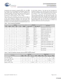 CY7C025-25AC Datenblatt Seite 5