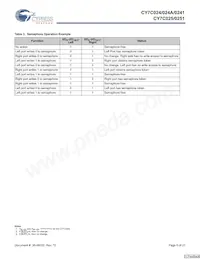 CY7C025-25AC Datasheet Pagina 6