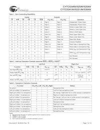 CY7C025AV-20AC Datasheet Pagina 7
