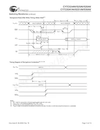 CY7C025AV-20AC Datasheet Pagina 13