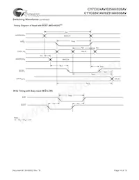 CY7C025AV-20AC Datasheet Pagina 14