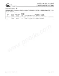 CY7C025AV-20AC Datasheet Pagina 19