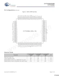 CY7C026A-15AXC數據表 頁面 3