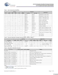 CY7C026AV-20AXI Datasheet Page 7