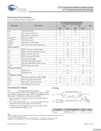 CY7C026AV-20AXI Datasheet Page 10