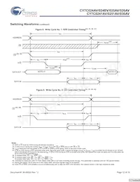 CY7C026AV-20AXI Datenblatt Seite 12