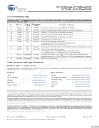 CY7C026AV-20AXI Datasheet Pagina 19