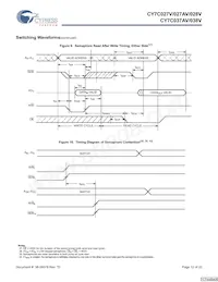 CY7C027V-25AI Datasheet Page 12