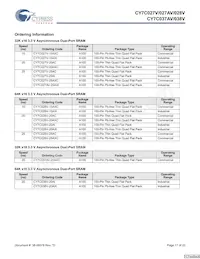 CY7C027V-25AI Datasheet Pagina 17
