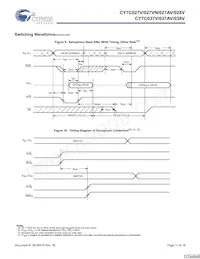 CY7C027VN-15AXC Datasheet Pagina 11