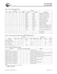 CY7C028-15AC Datasheet Page 16