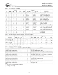 CY7C028V-25AC Datasheet Pagina 15